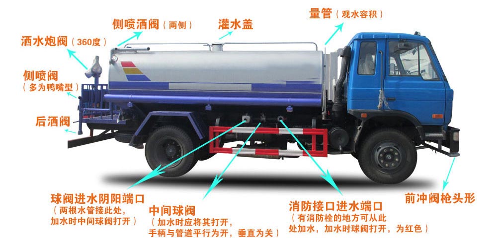 電動三輪垃圾車（電動三輪保潔車）結(jié)構(gòu)圖